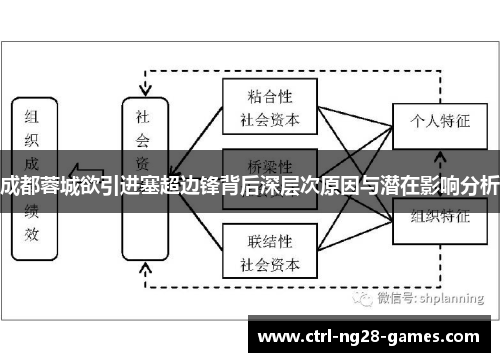 成都蓉城欲引进塞超边锋背后深层次原因与潜在影响分析