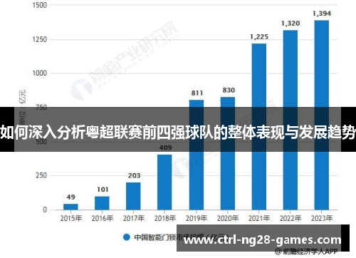 如何深入分析粤超联赛前四强球队的整体表现与发展趋势 如何深入分析粤超联赛前四强球队的整体表现与发展趋势
