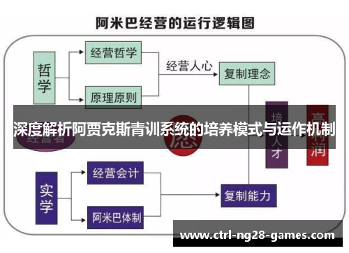 深度解析阿贾克斯青训系统的培养模式与运作机制 深度解析阿贾克斯青训系统的培养模式与运作机制