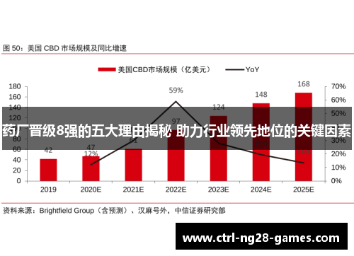 药厂晋级8强的五大理由揭秘 助力行业领先地位的关键因素